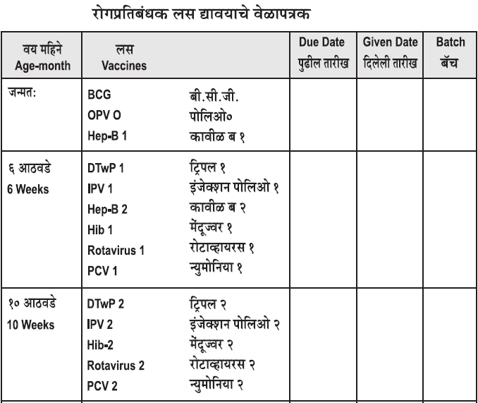 Vaccination chart