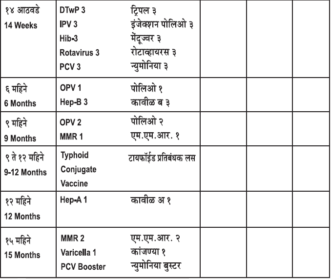 Vaccination chart 1