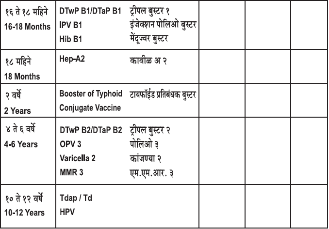 Vaccination chart 2