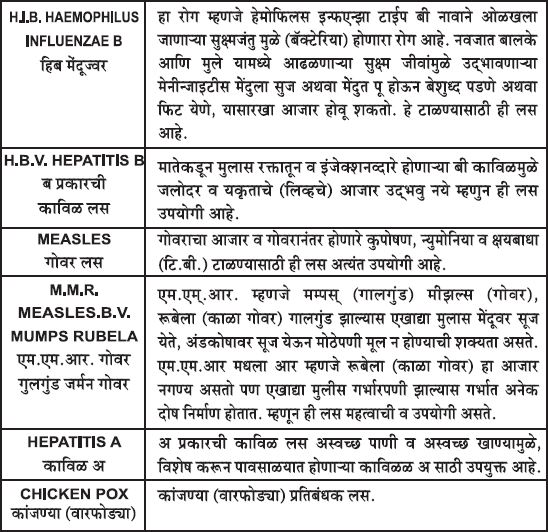 Vaccination chart 4